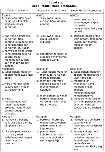 Tabel 6 .1 . Model-Model Manajem en.SDM 