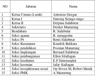 Tabel 4.6 Struktur Organisasi Kepengurusan Tuktuk Siadong  