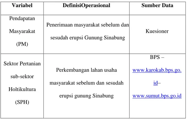 Tabel 3.1  Definisi Operasional 