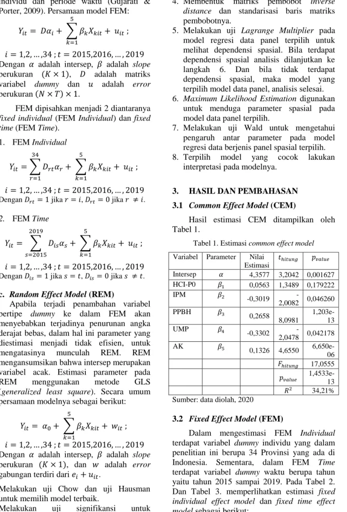 Tabel 1. Estimasi common effect model  Variabel  Parameter  Nilai 