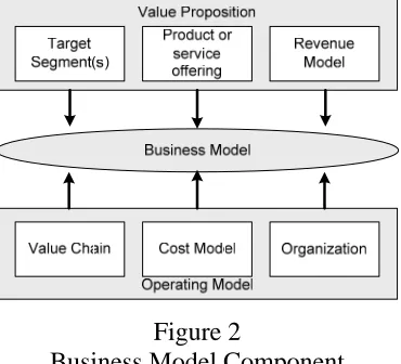 Figure 1 The Business Model Framework (Chesbrough, 2007) 
