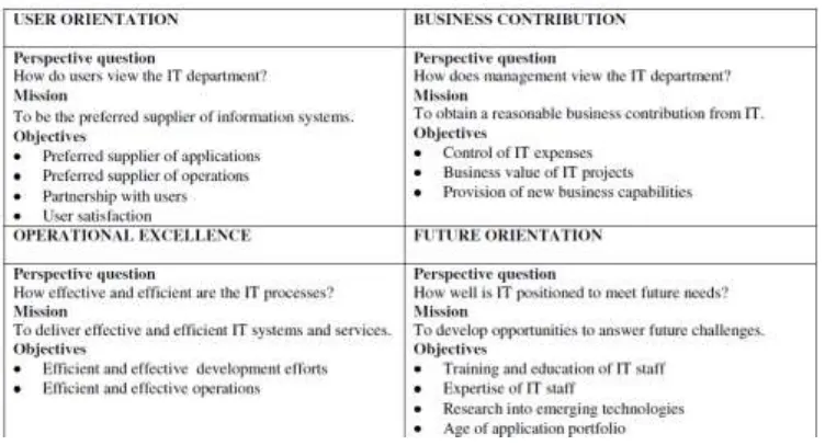 Tabel 3. Generic IT balanced scorecard 