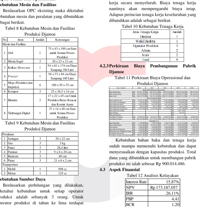 Tabel 8 Kebutuhan Mesin dan Fasilitas  Produksi Djamoe 