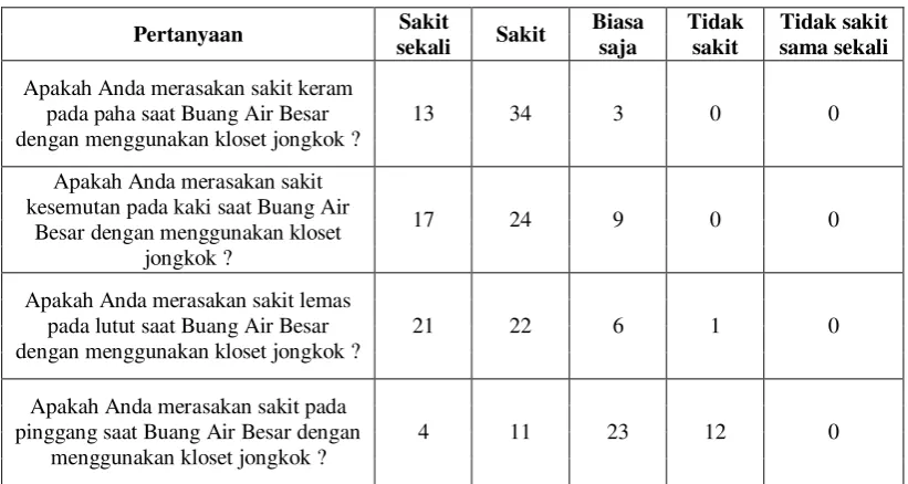 Tabel 5. Tingkat reliabilitas 