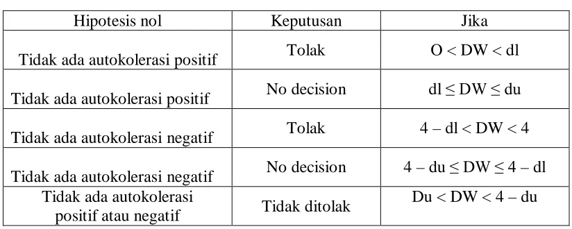 Tabel 3.1 