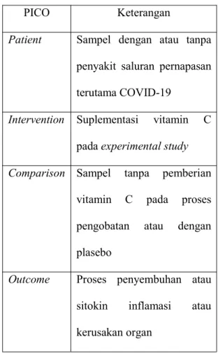 Tabel 1. PICO