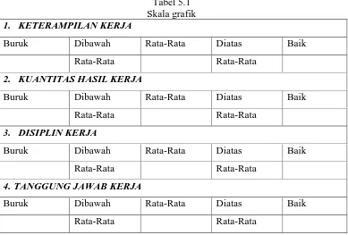 Tabel 5.1 Skala grafik