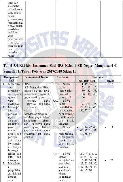 Tabel 3.4 Kisi-kisi Instrumen Soal IPA Kelas 4 SD Negeri Mangunsari 01 