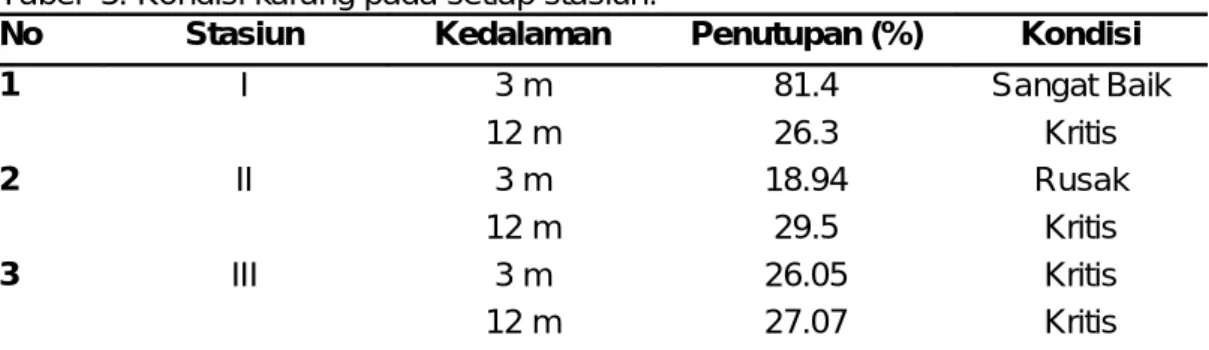 Tabel  3. Kondisi karang pada setiap stasiun. 