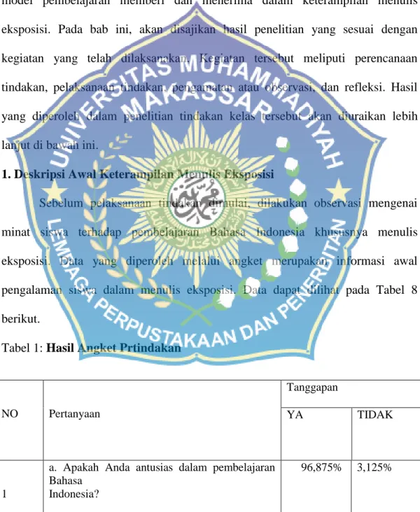 Tabel 1: Hasil Angket Prtindakan 