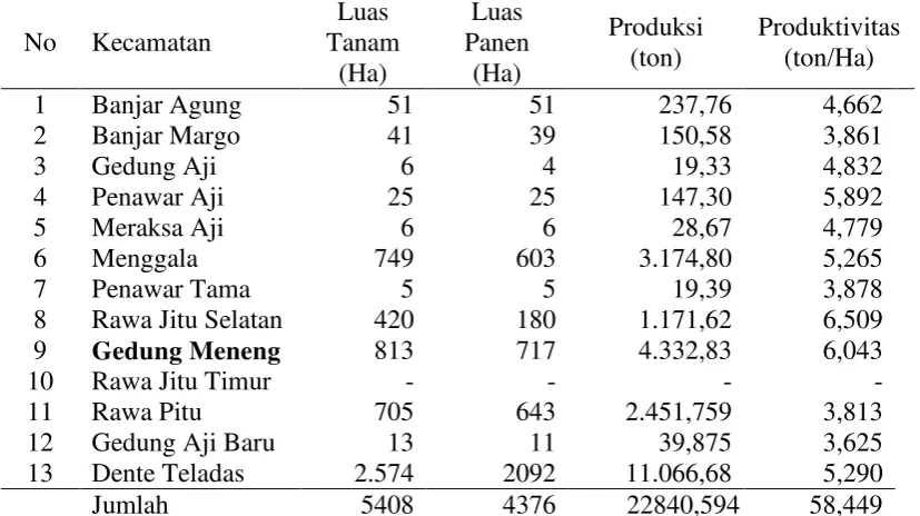 Tabel 5.  Luas tanam, luas panen, produksi dan produktivitas jagung tiap                         Kecamatan di Kabupaten Tulang Bawang tahun 2009 