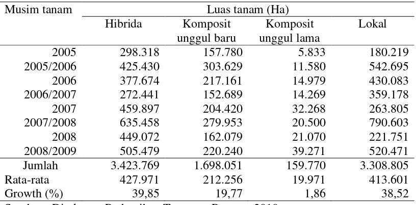 Tabel 1.  Penyebaran varietas jagung di Indonesia dalam periode 2005 – 2009  