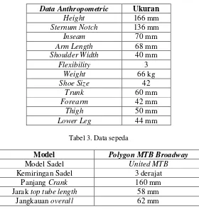 Tabel 3. Data sepeda 