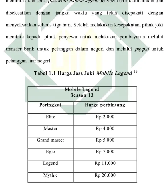 Tabel 1.1 Harga Jasa Joki   Mobile Legend  1 3