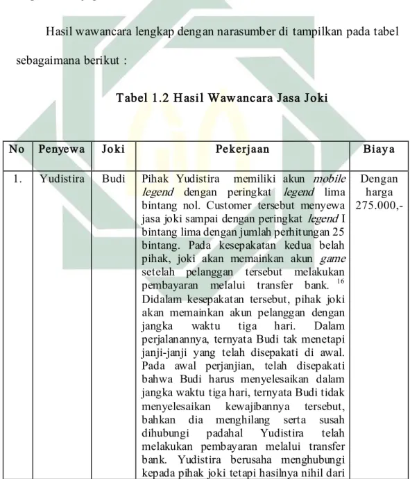 Tabel 1.2 Hasil Wawancara Jasa Joki
