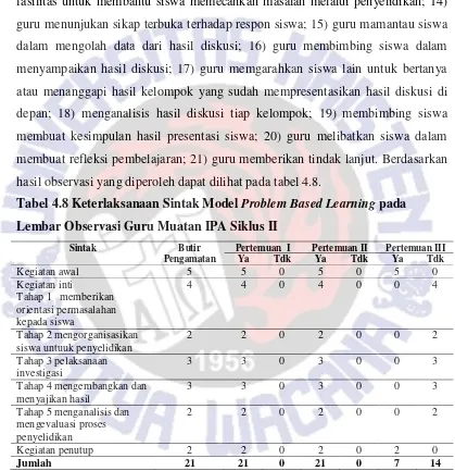 Tabel 4.8 Keterlaksanaan Sintak Model Problem Based Learning pada 