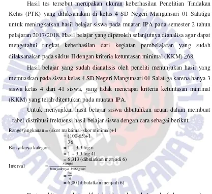 tabel distribusi frekuensi hasil belajar siswa dengan cara sebagai berikut: 