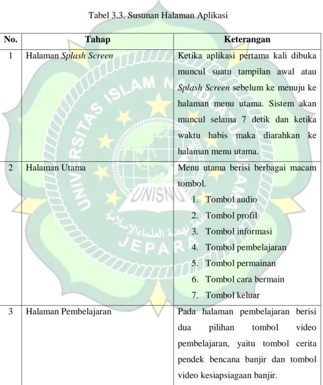 Tabel 3.3. Susunan Halaman Aplikasi 