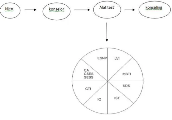 Gambar 1. Alur kerja secara manual 