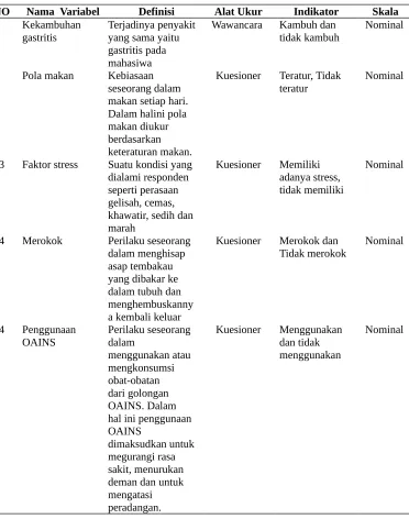 Tabel 3.1 Definisi Operasional