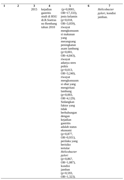Tabel 1.1 (Lanjutan )