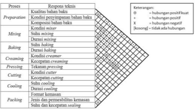 Gambar 3. Matriks korelasi antar-respons teknis 