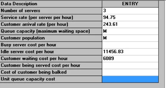 Gambar 3. Input data ke dalam softwareWinQSB 