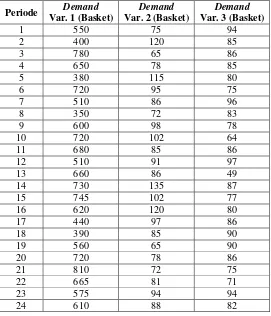 Tabel 1. Data permintaan selama 24 periode 