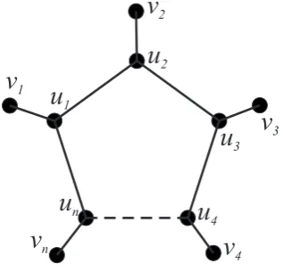 Figure 1. Sun graph Sn