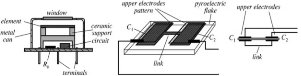 Gambar 2.2   Sensor  Pyroelectric  Ditempatkan Dalam Wadah Logam (a); Elektroda  Logam Ditempatkan Pada Sisi Pelat Pyroelectric  (b); Dan Rangkaian  Ekuivalen Dari Dua Elemen (c) [7] 