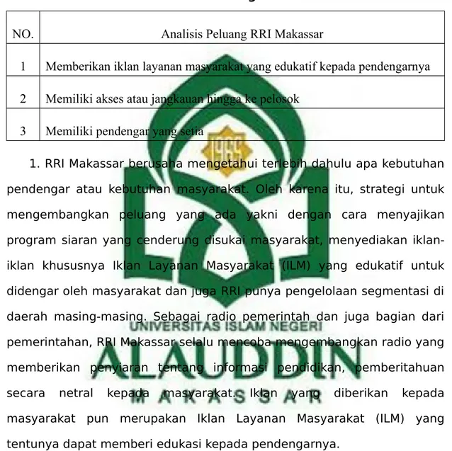 Tabel 1.4 Peluang RRI Makassar