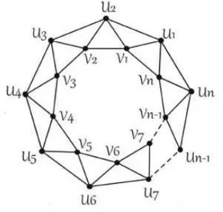 Figure 1. Antiprism graph An