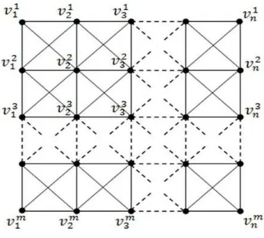 Figure 2. King graph Km,n