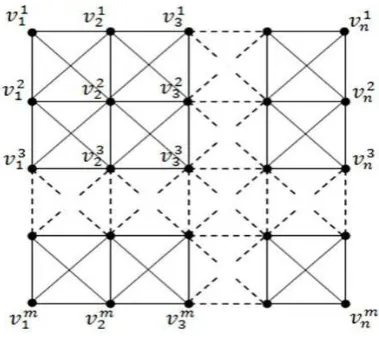 Figure 2. King graph Km,n