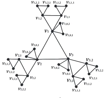 Figure 1. C3 ⊙2 P2 graph