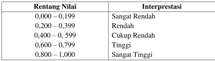 Tabel 4.8 