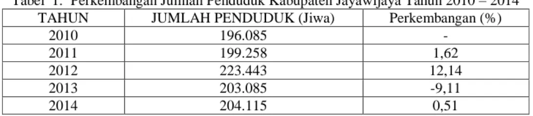 Tabel  1.  Perkembangan Jumlah Penduduk Kabupaten Jayawijaya Tahun 2010 – 2014 