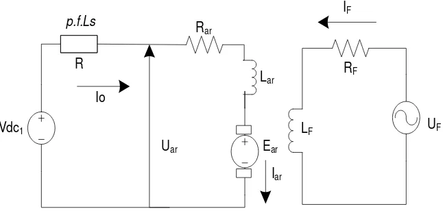 Gambar 1 memperlihatkan  rangkaian ekivalen motor arus searah eksitasi bebas, didapat persamaan berikut: 