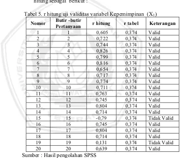 Tabel 5. r hitung uji validitas variabel Kepemimpinan  (X1)