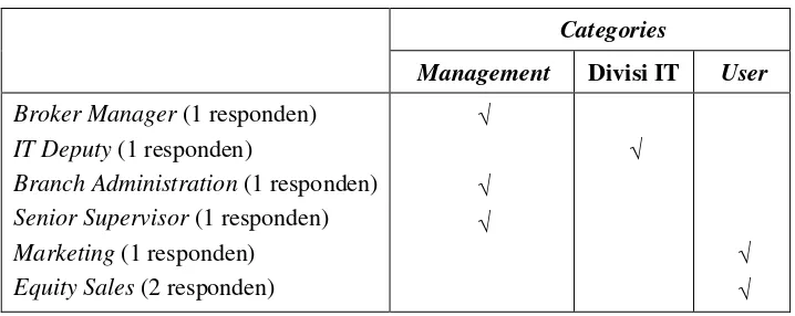Gambar 2.  Struktur organisasi PT Panin Sekuritas, Tbk. 