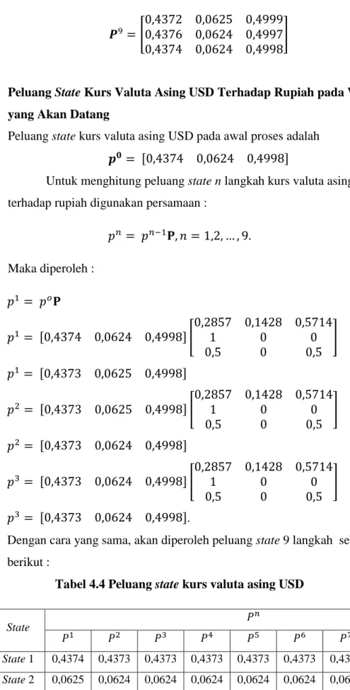 Tabel 4.4 Peluang state kurs valuta asing USD 