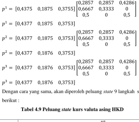 Tabel 4.9 Peluang state kurs valuta asing HKD 