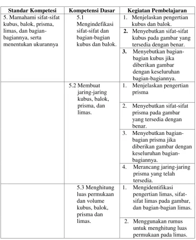 Tabel 2.6 SK dan KD Materi kubus dan balok 