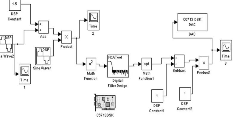 Gambar 7. Simulink modulasi amplituda 