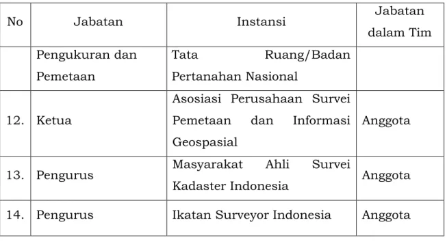 Tabel 3. Susunan Tim Verifikasi RSKKNI Bidang Kadastral 