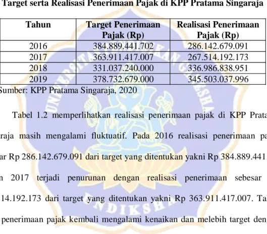 Tabel  1.2  memperlihatkan  realisasi  penerimaan  pajak  di  KPP  Pratama  Singaraja  masih  mengalami  fluktuatif