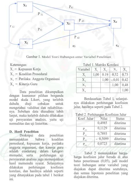 Tabel 1. Matriks Korelasi   