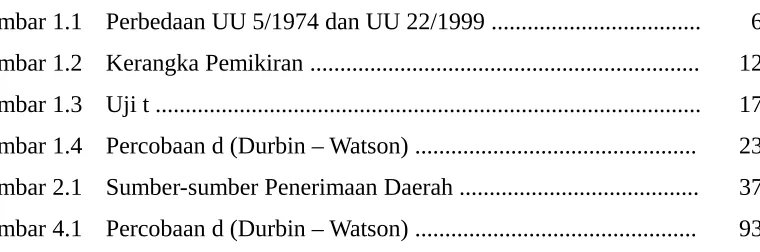 Gambar 1.1Perbedaan UU 5/1974 dan UU 22/1999 ...................................