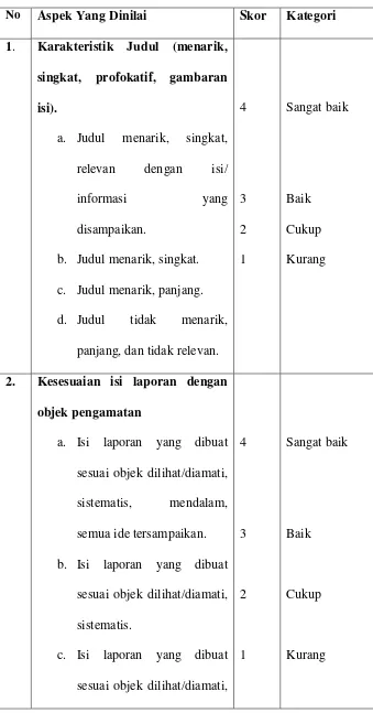 Tabel  3.1 Rubrik Peniliaian Menulis Laporan Pengamatan 