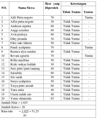 Tabel. 4.1 